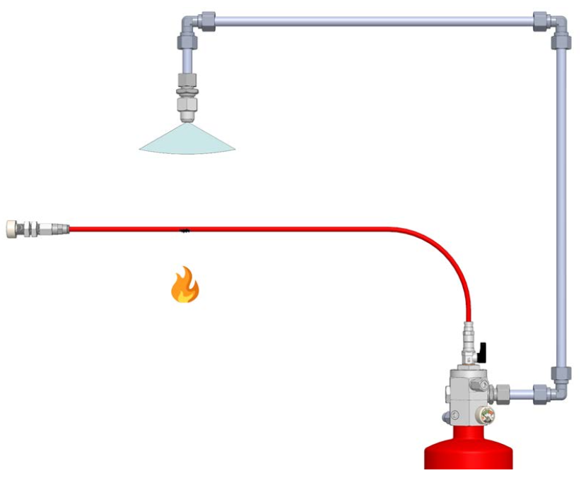 ILP Configuration - C- Series